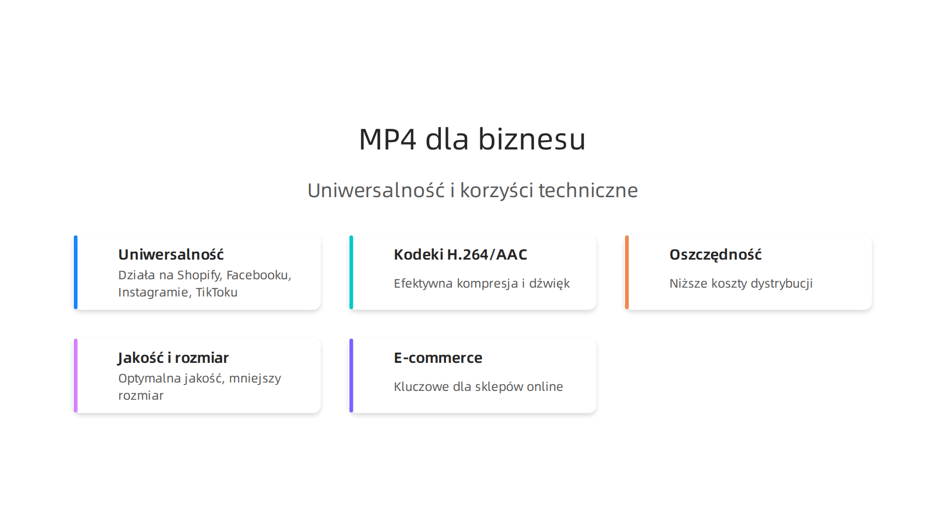 Infografika: Główne korzyści MP4 – uniwersalność, oszczędność kosztów i optymalna jakość wideo dzięki kodekom H.264/AAC, kluczowe dla e-commerce.