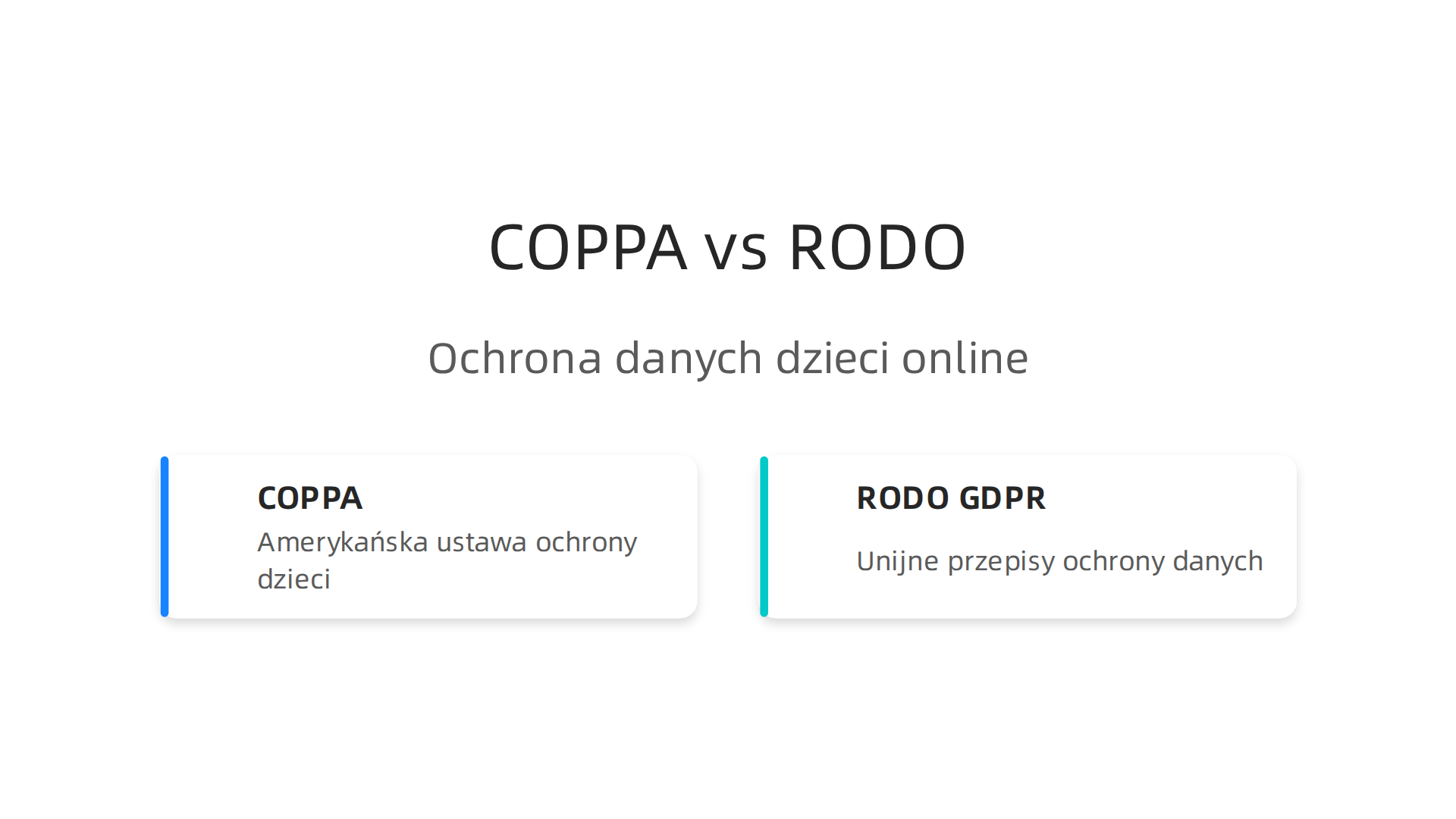 Infografika wyjaśniająca kluczowe aspekty prawne, takie jak COPPA i RODO/GDPR, które wpływają na zasady ochrony danych i prywatności dzieci w internecie.