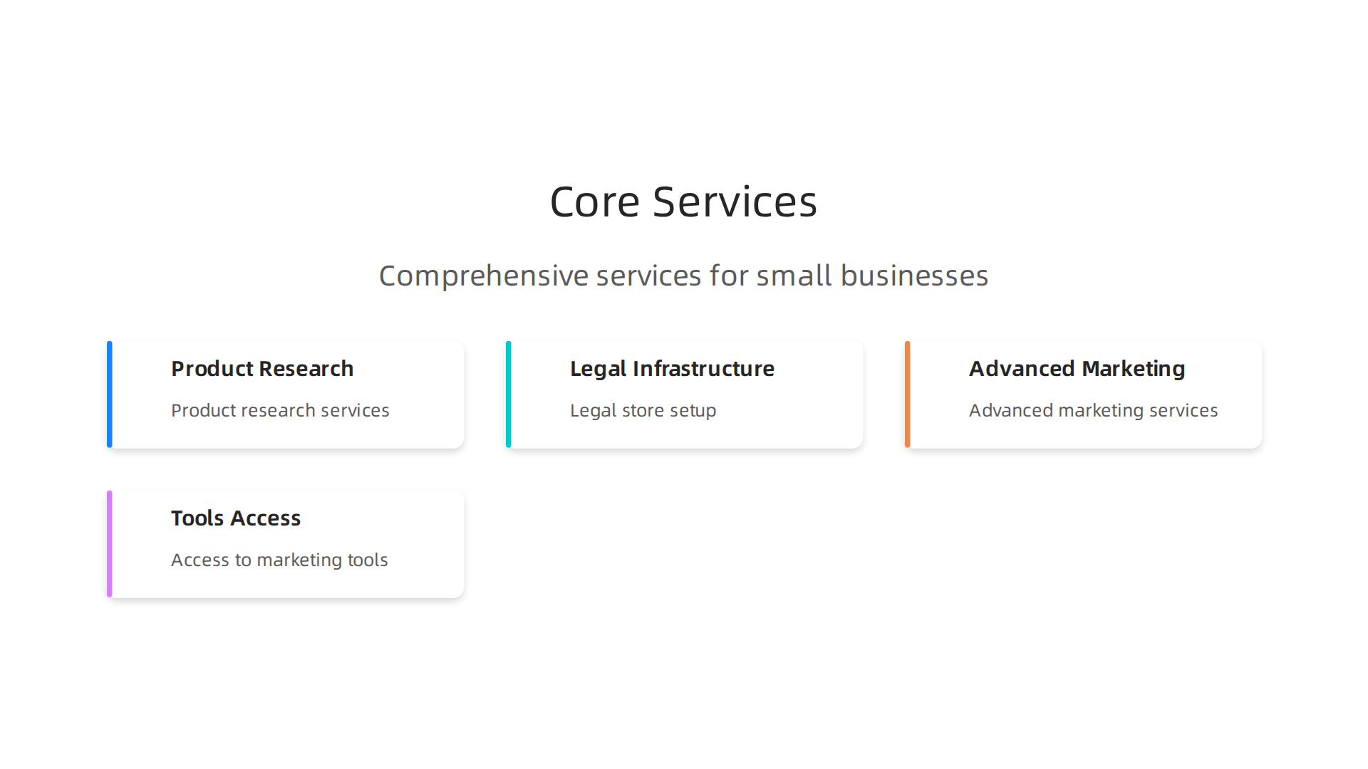 An infographic detailing the comprehensive services offered by a marketing investment group, including product research, legal infrastructure, advanced marketing, and access to tools.